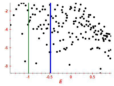 Strength function log